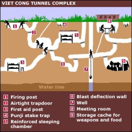 vietnam tunnel tours