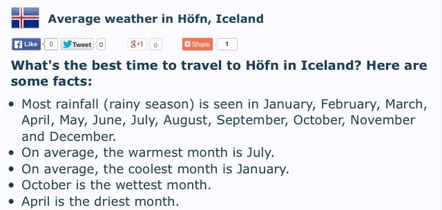 Iceland weather
