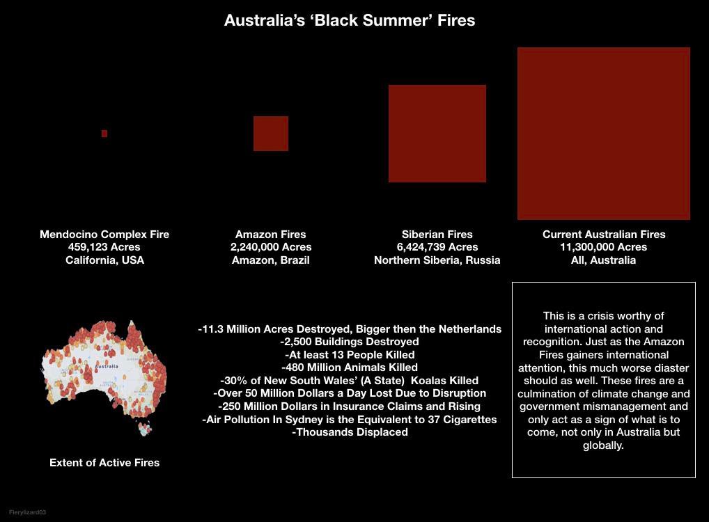 australia bushfires