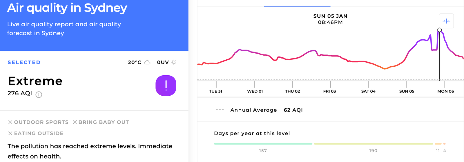 air quality sydney