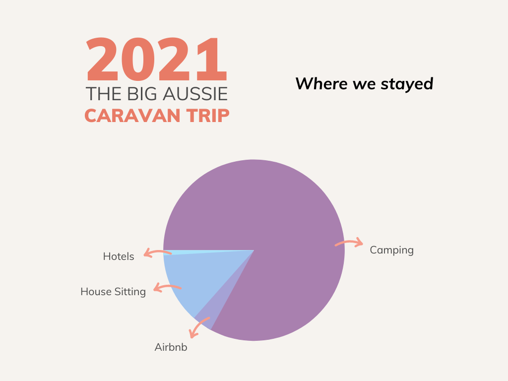 australia caravan trip