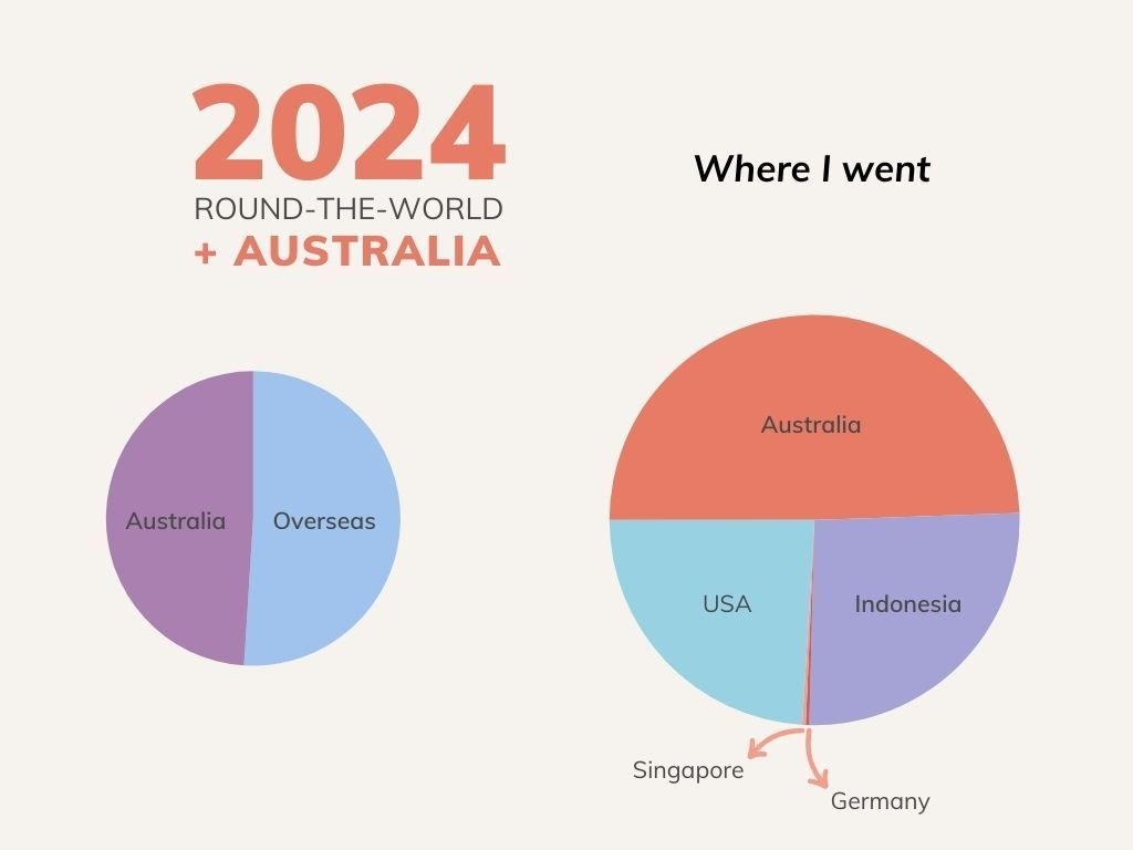 australia travel blog