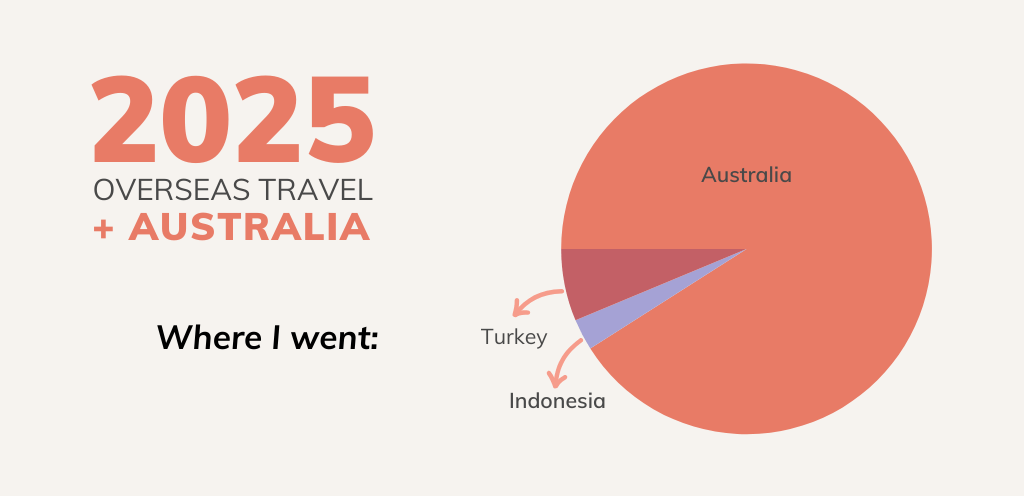 australia travel blog